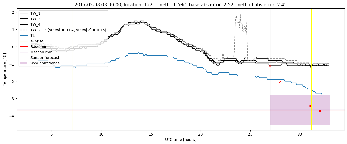 My plot :)