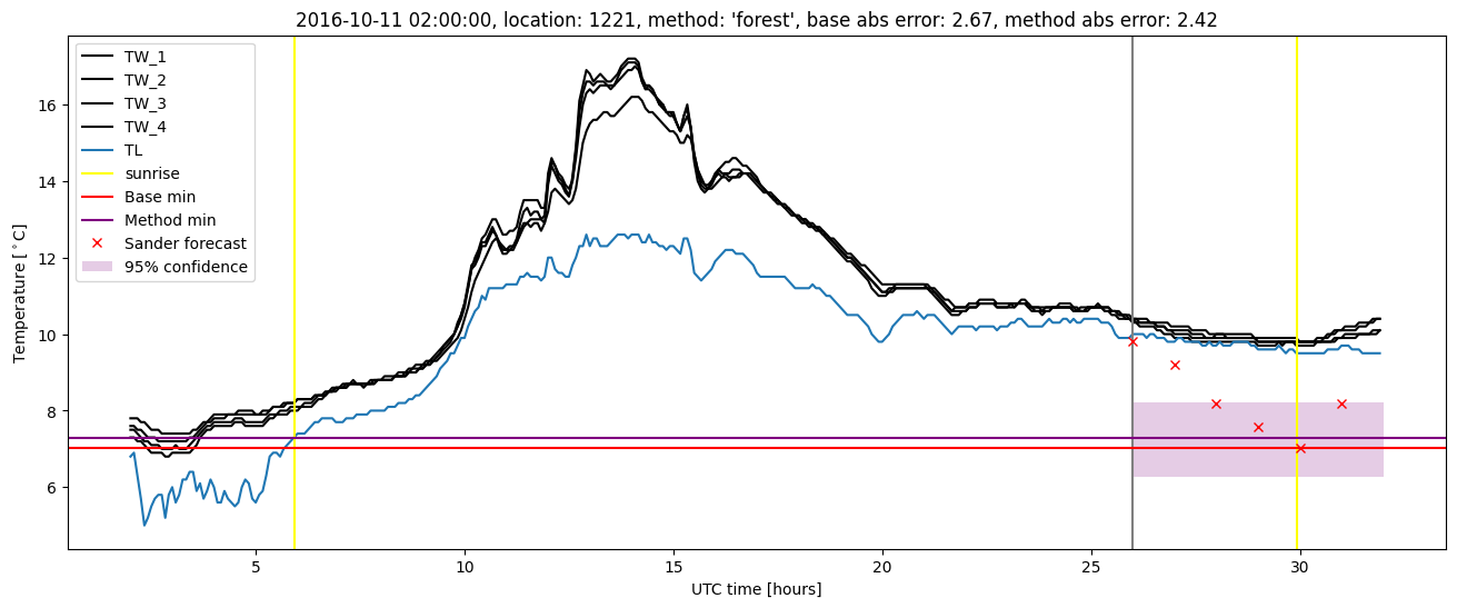 My plot :)