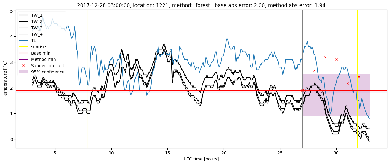 My plot :)