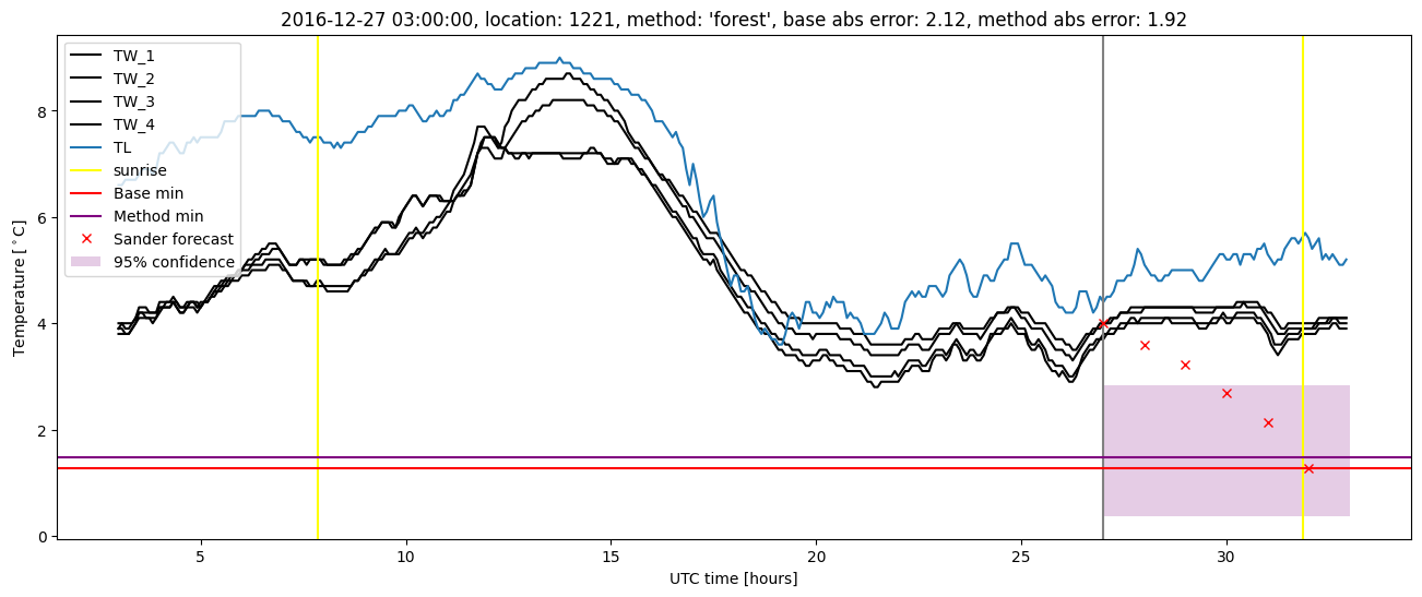 My plot :)