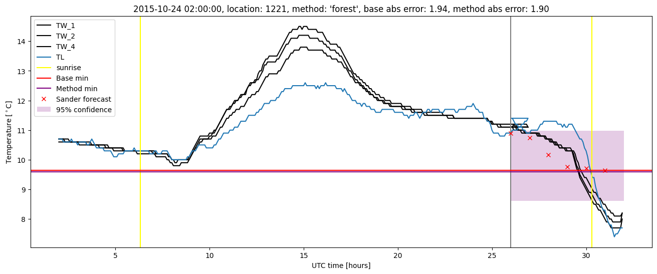 My plot :)