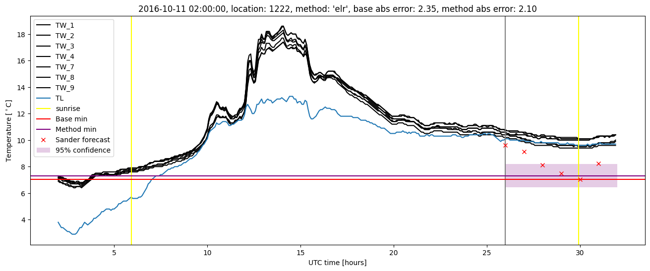 My plot :)