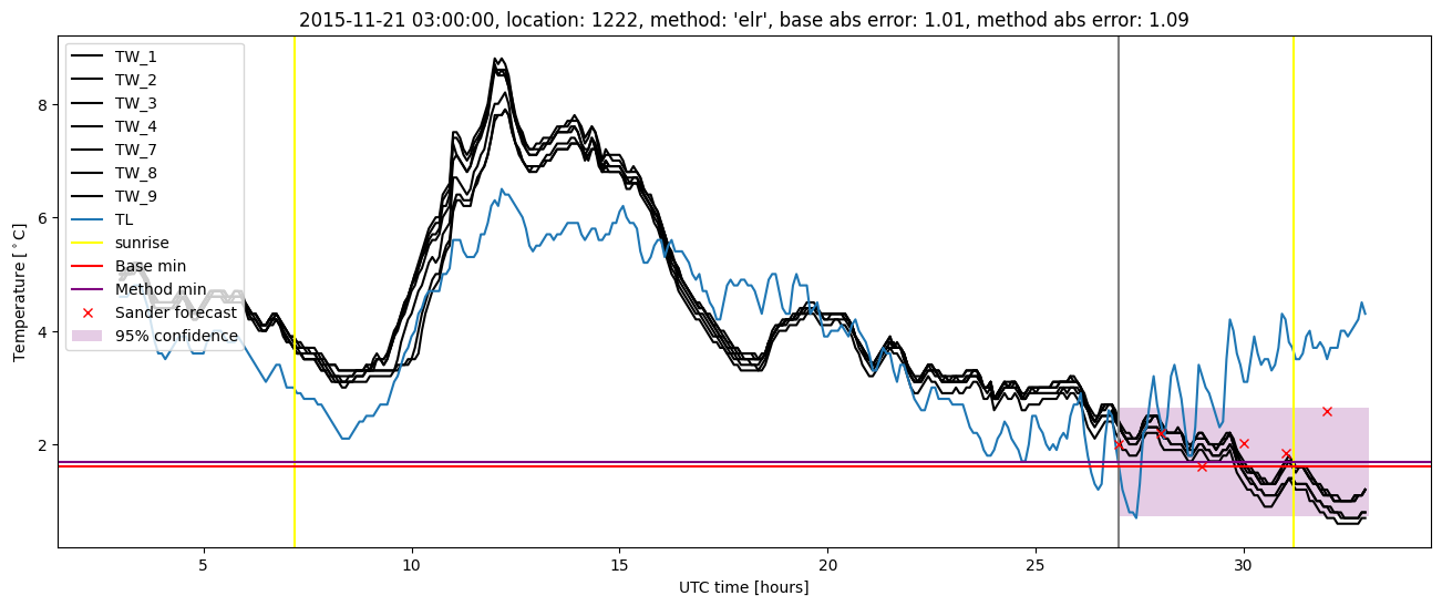 My plot :)