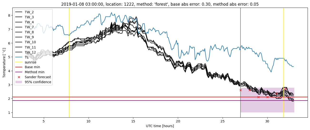 My plot :)