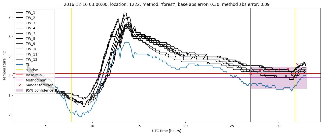 My plot :)