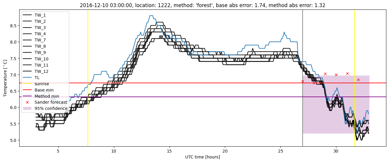 My plot :)