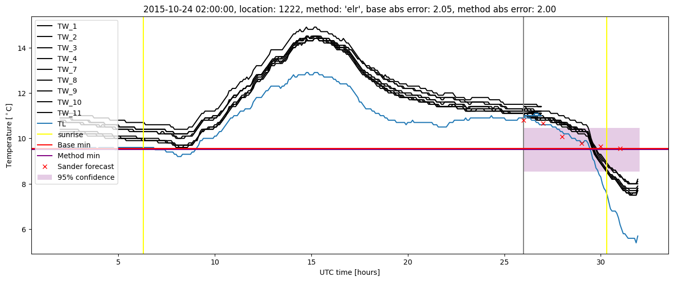 My plot :)