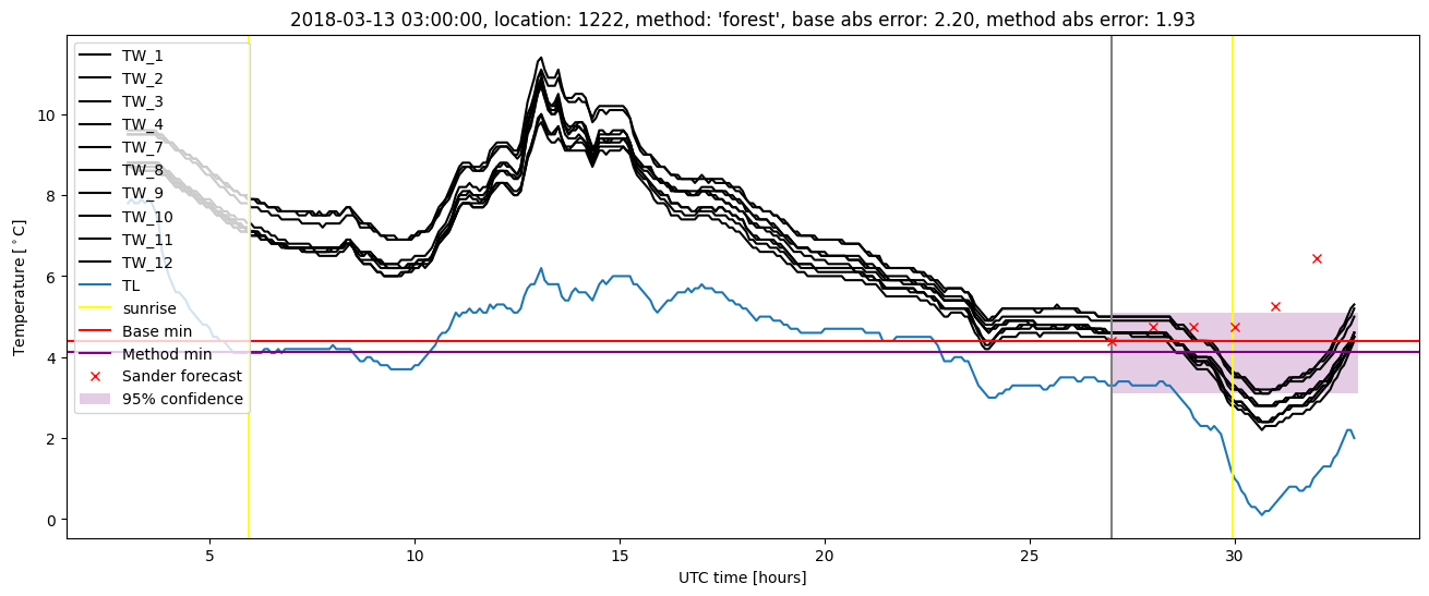 My plot :)