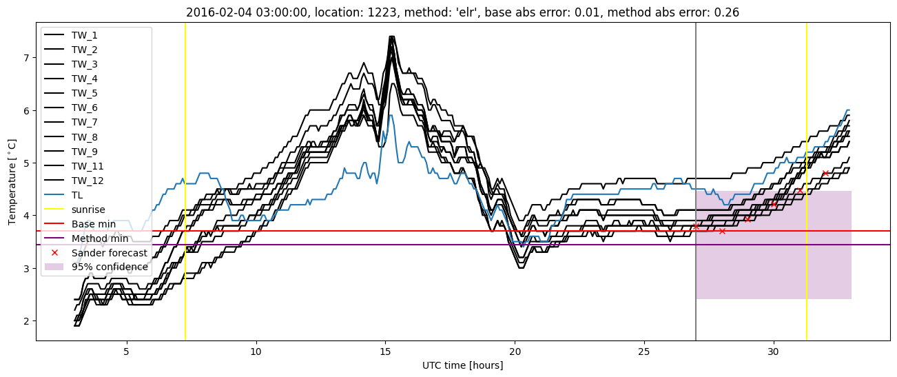 My plot :)