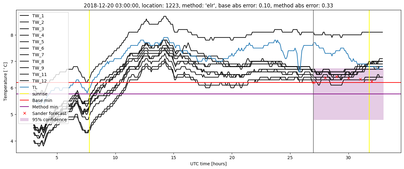 My plot :)