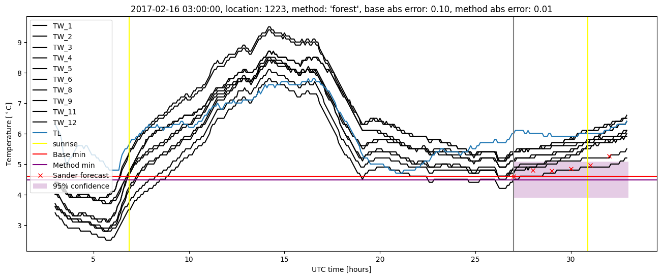 My plot :)