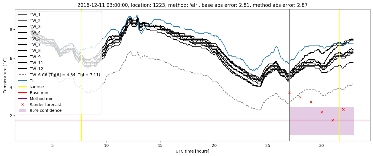 My plot :)