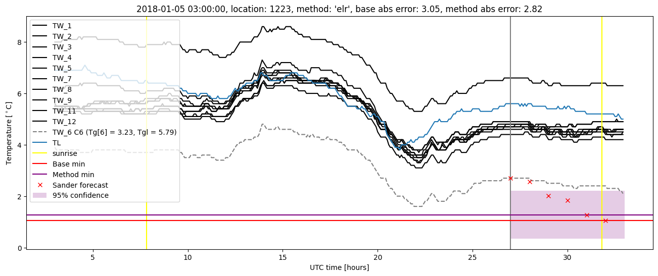 My plot :)