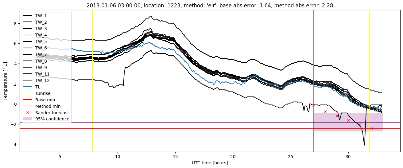 My plot :)