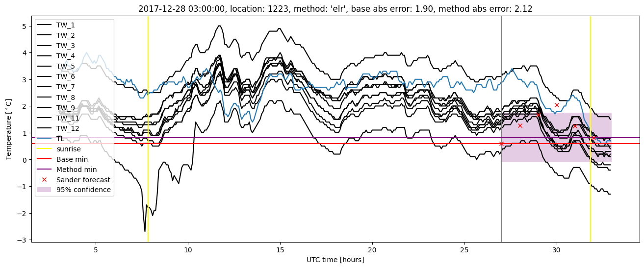 My plot :)