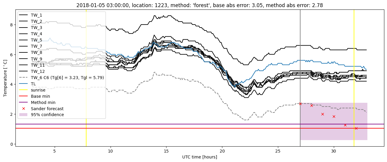 My plot :)