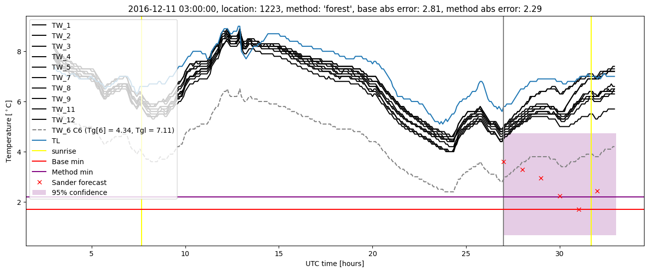 My plot :)