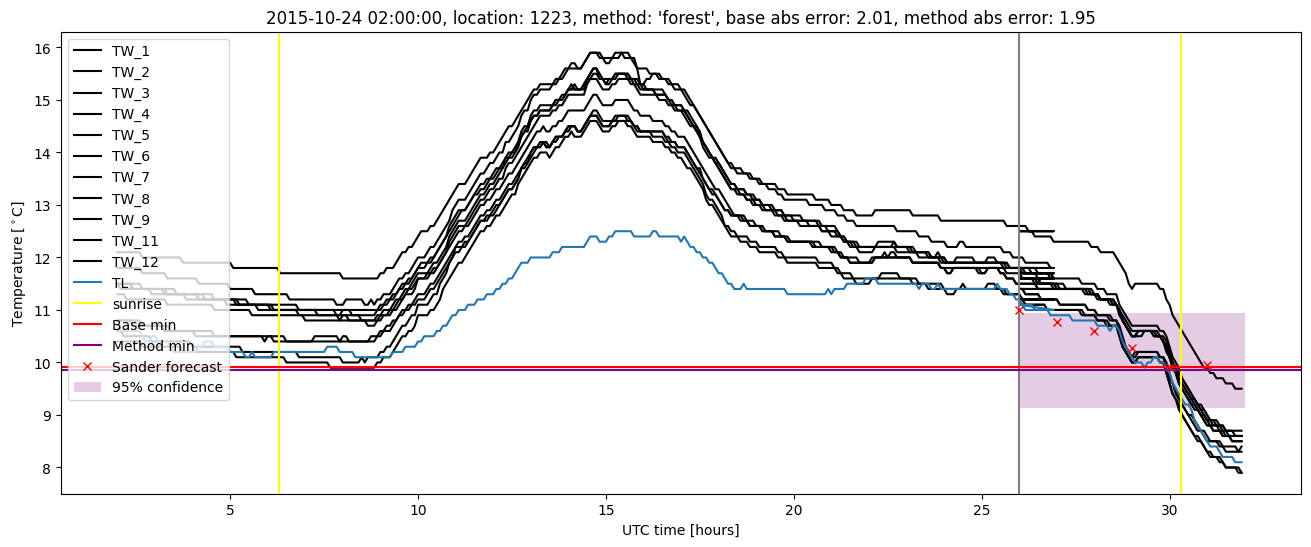 My plot :)