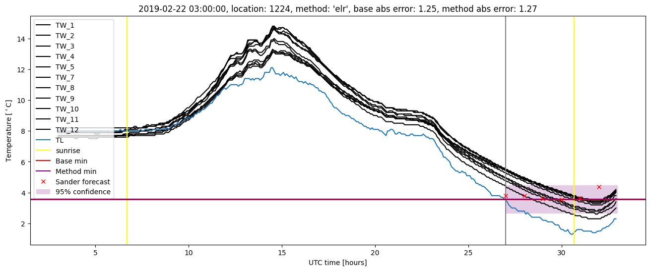 My plot :)