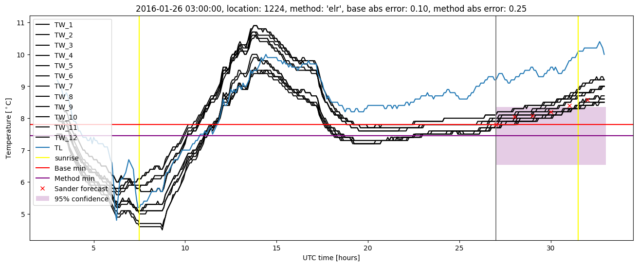 My plot :)