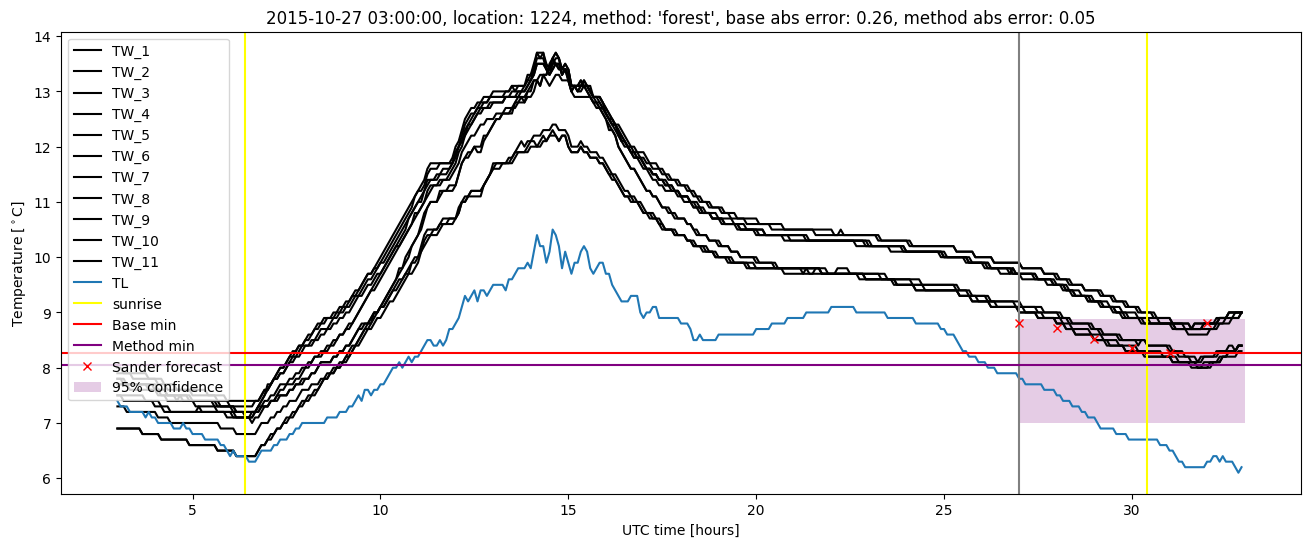 My plot :)