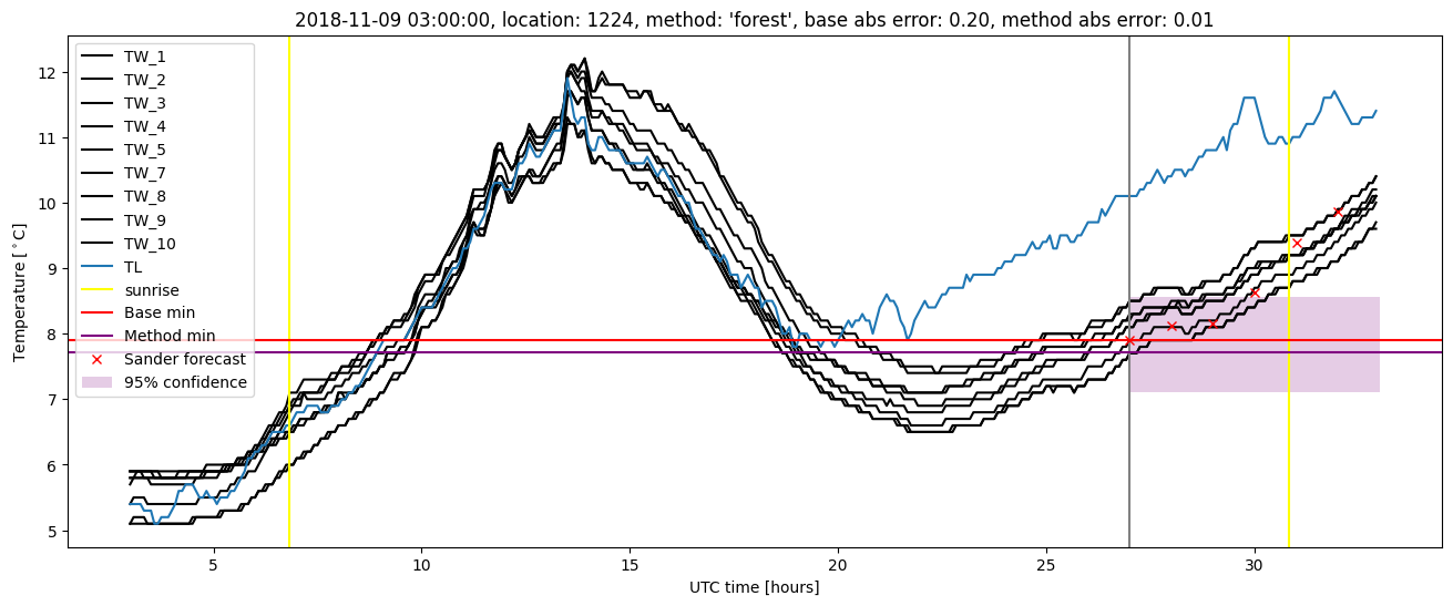 My plot :)