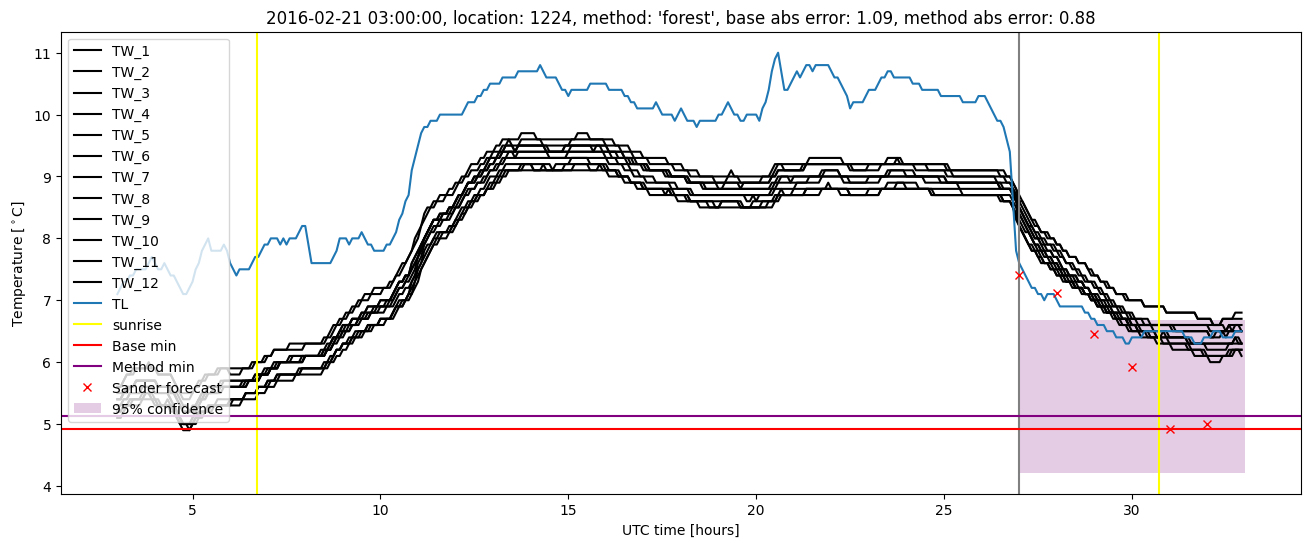 My plot :)