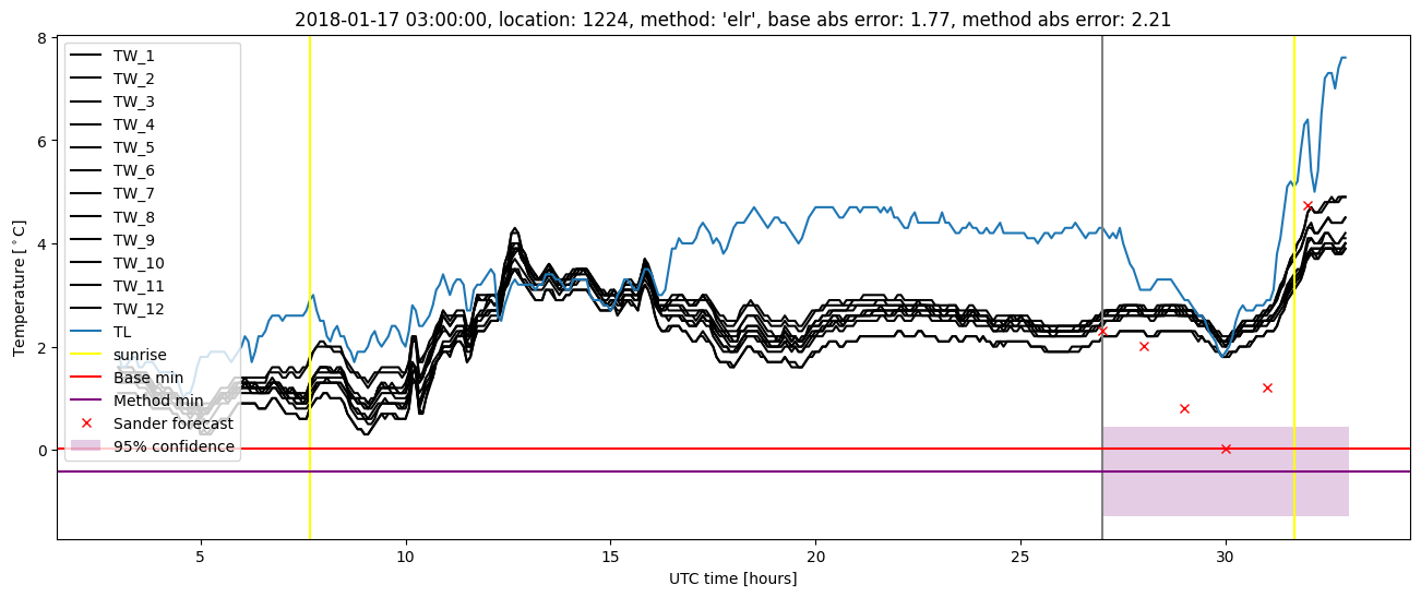 My plot :)