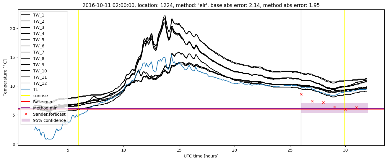 My plot :)