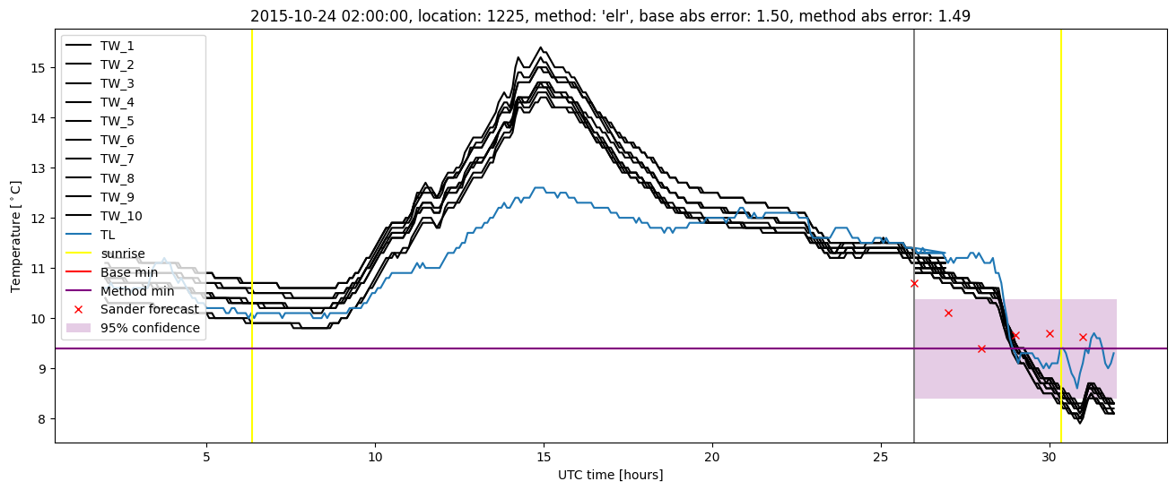 My plot :)