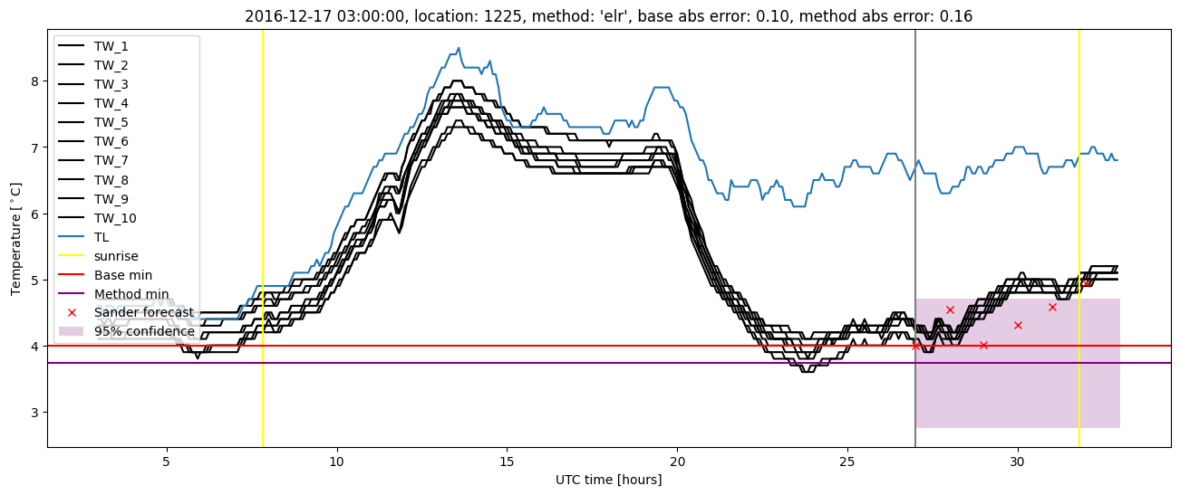 My plot :)