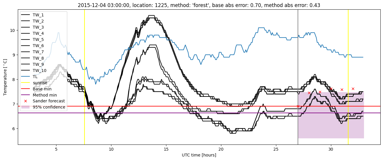 My plot :)