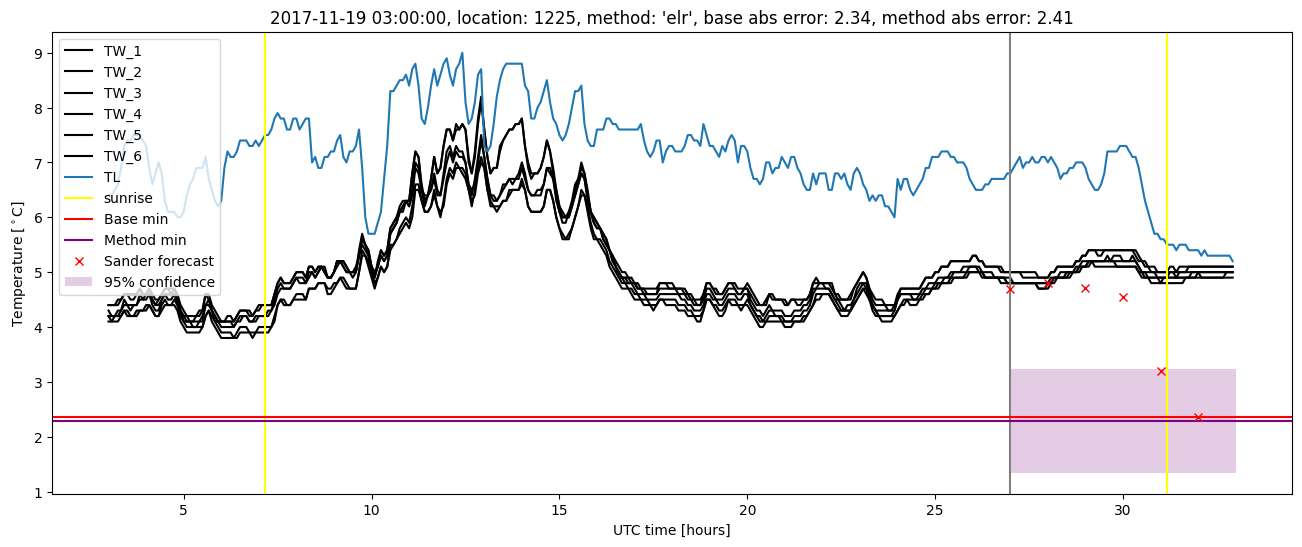 My plot :)