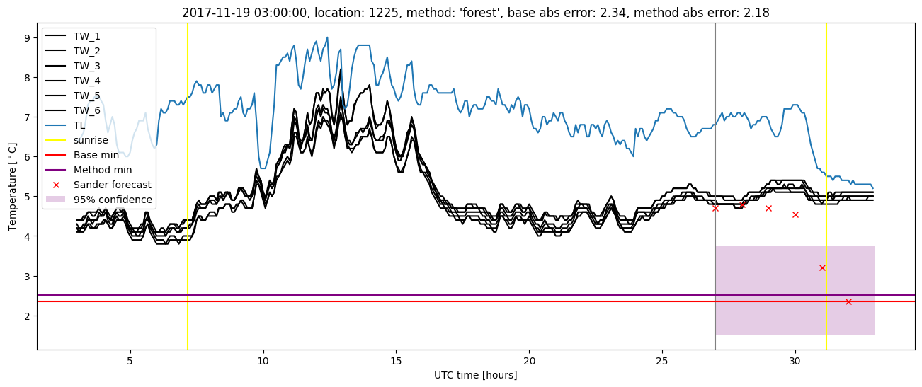 My plot :)