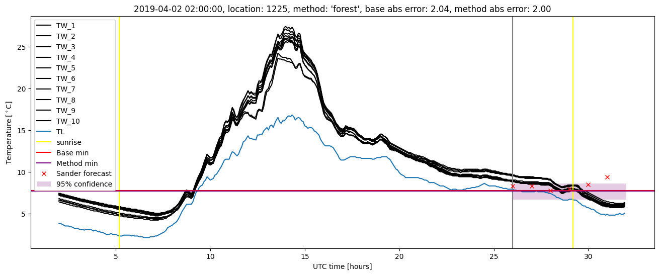 My plot :)