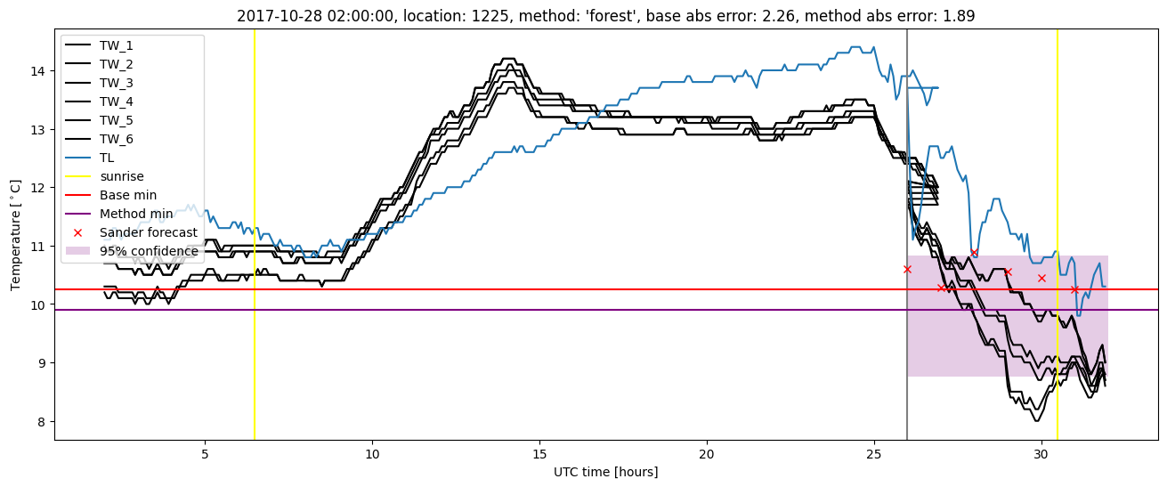 My plot :)