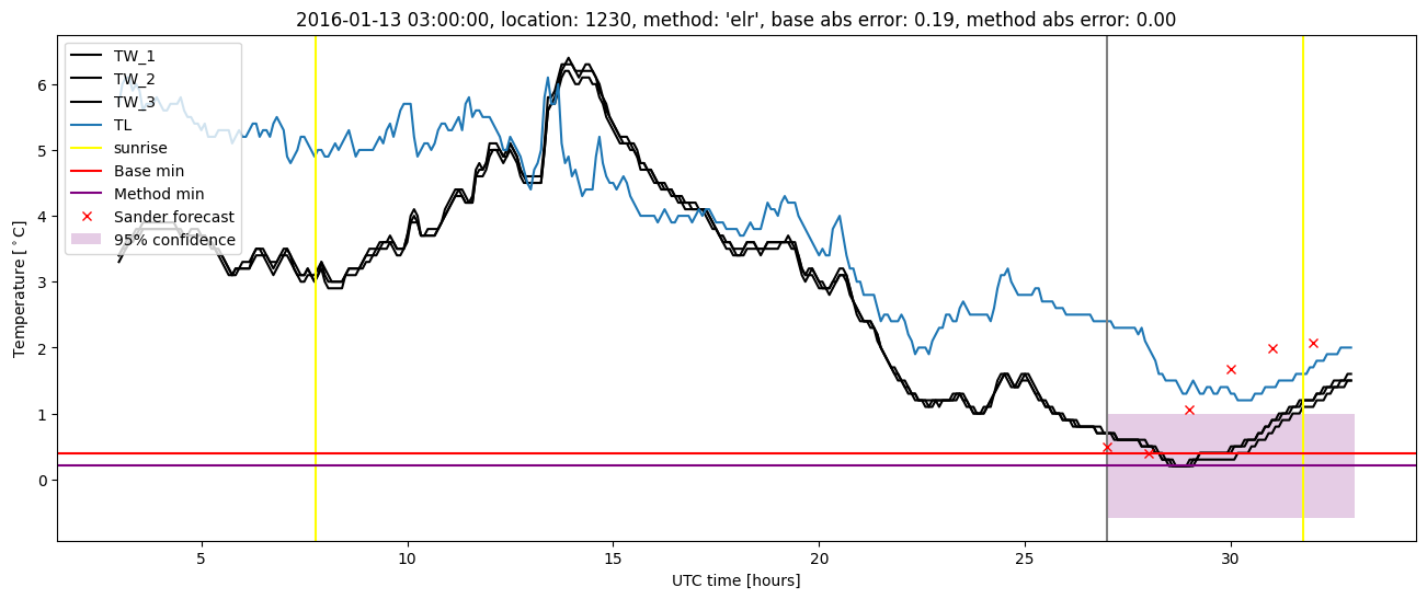 My plot :)