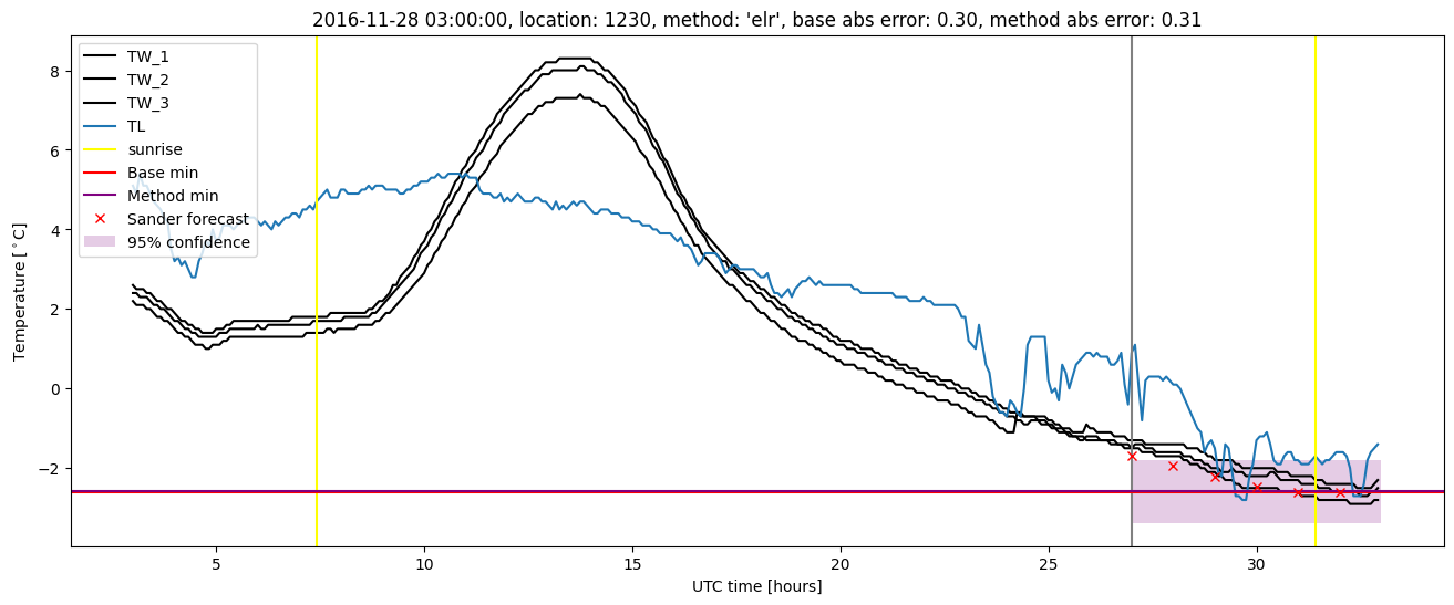 My plot :)