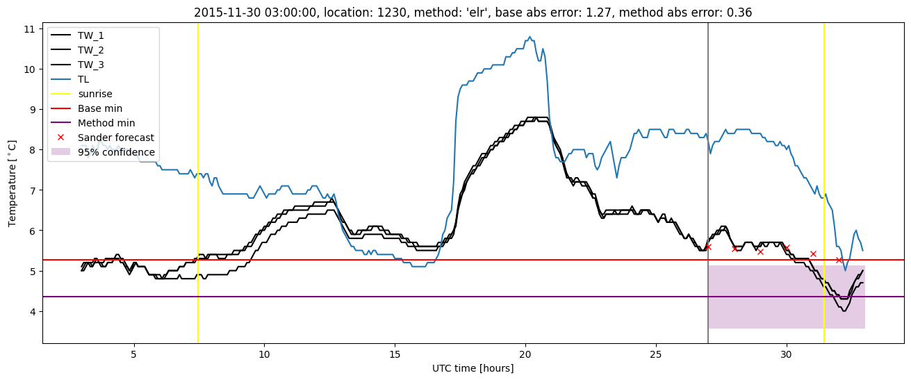 My plot :)