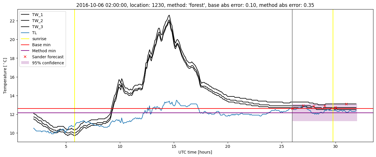 My plot :)