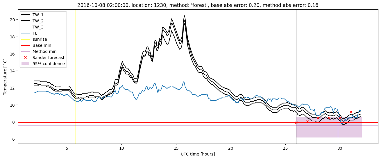 My plot :)