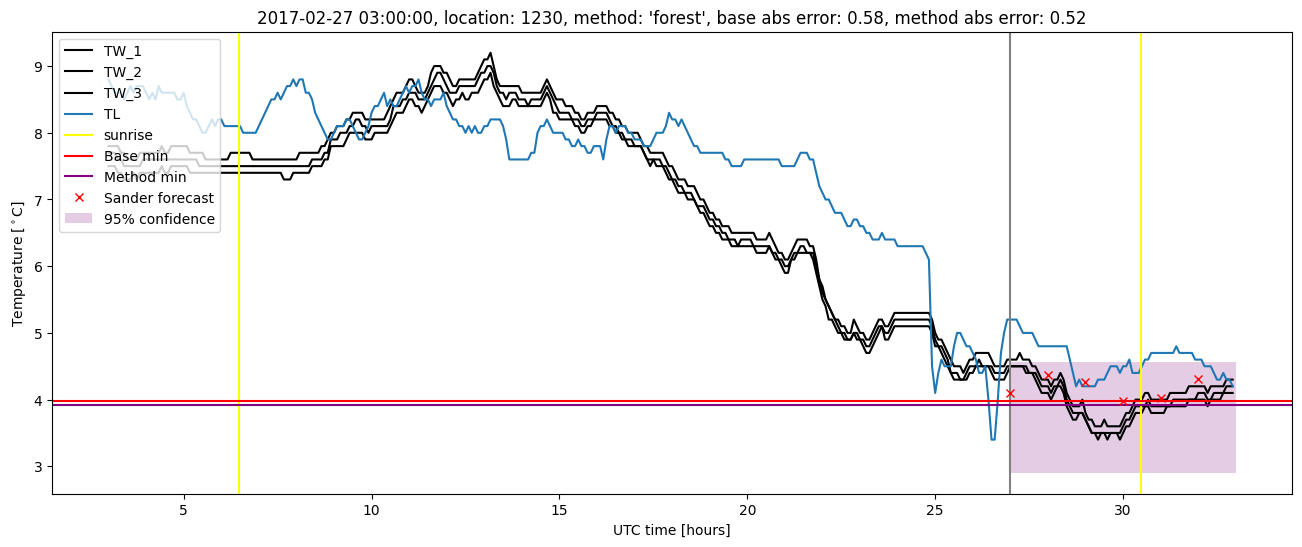 My plot :)