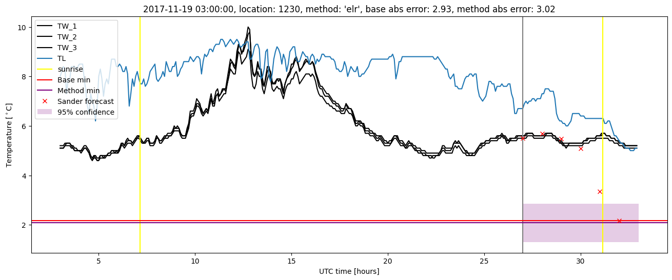 My plot :)