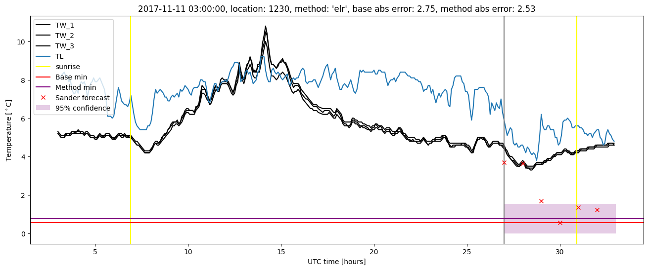 My plot :)