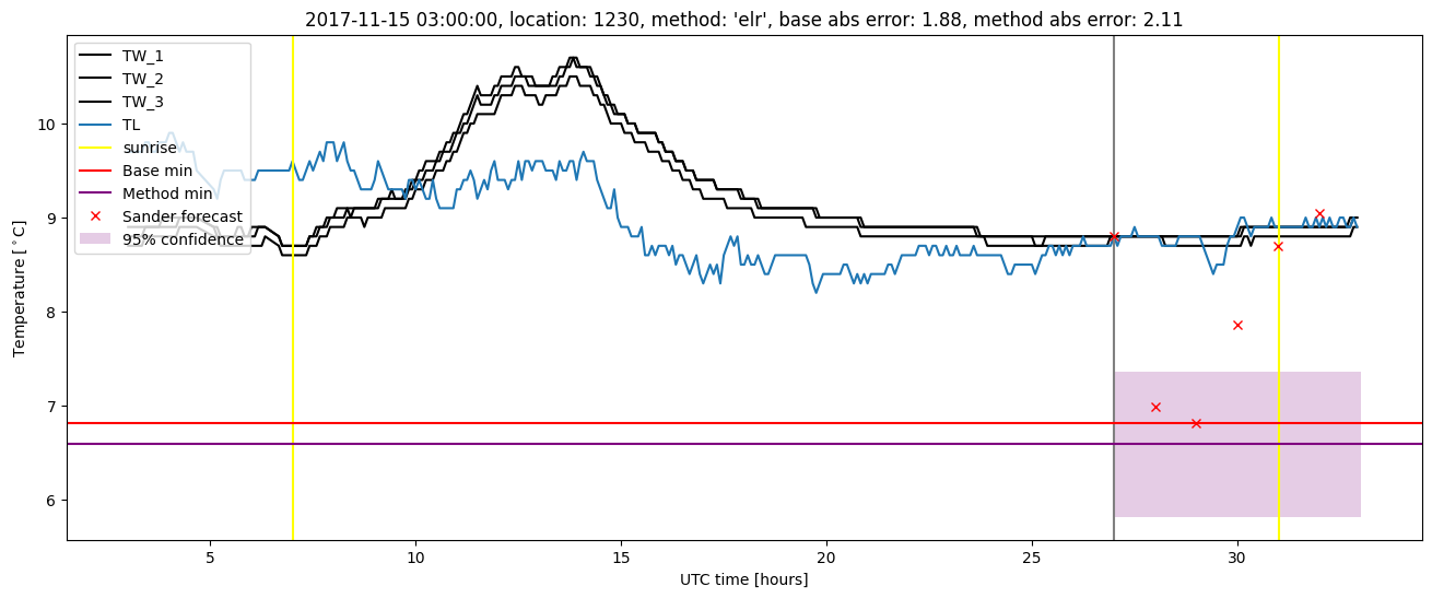 My plot :)