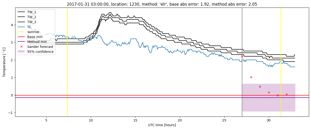 My plot :)