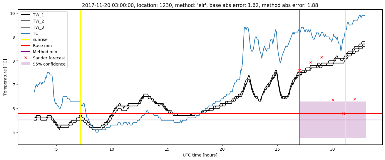 My plot :)