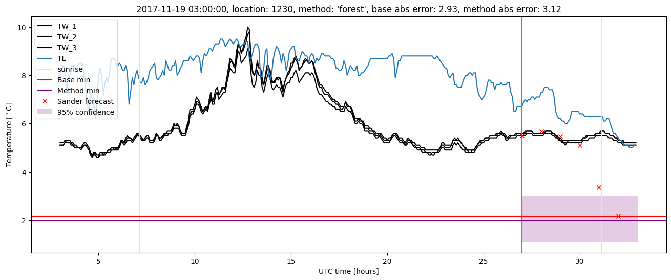 My plot :)