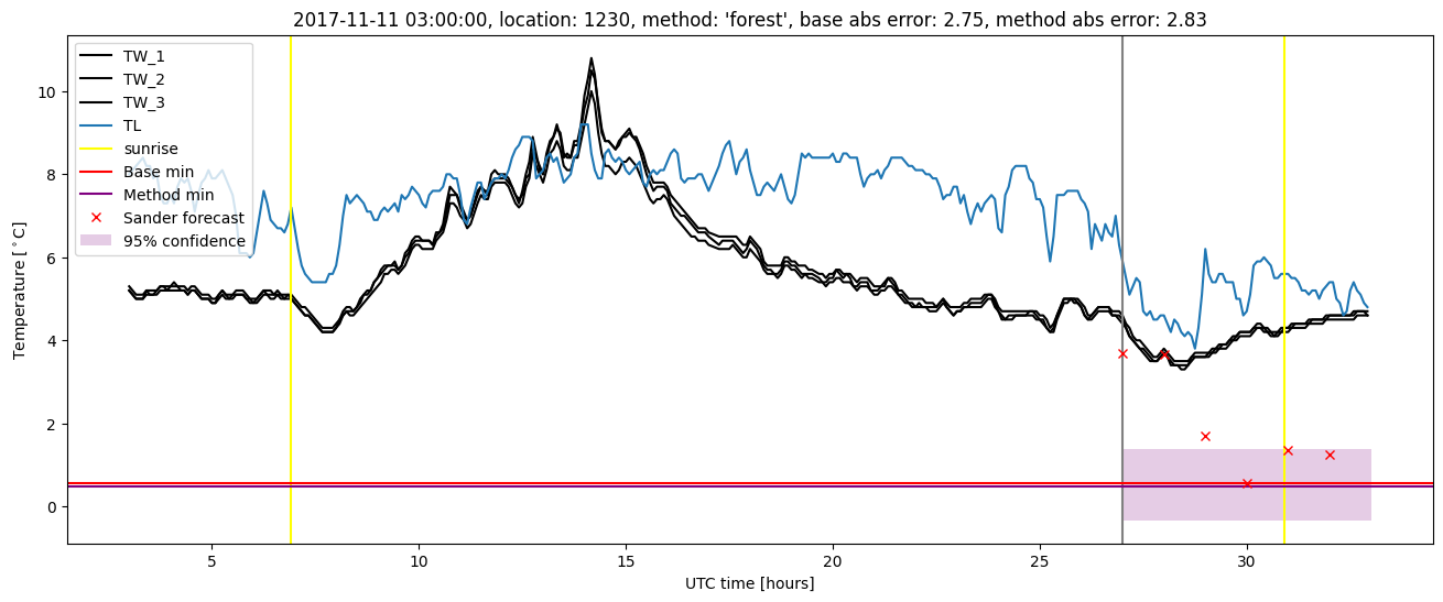 My plot :)