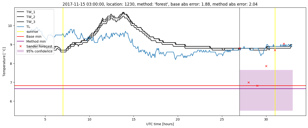 My plot :)